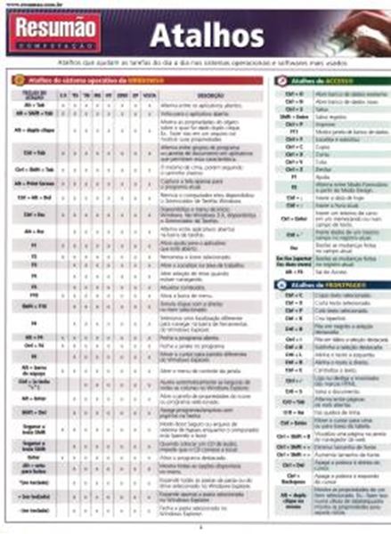 Picture of RESUMAO - ATALHOS