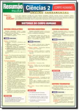 Imagem de RESUMAO - CIENCIAS 2 - CORPO HUMANO
