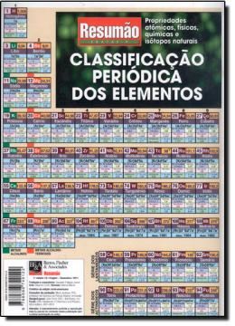 Imagem de RESUMAO - CLASSIFICACAO PERIODICA DOS ELEMENTOS
