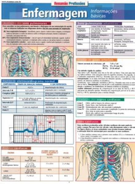 Picture of RESUMAO - ENFERMAGEM