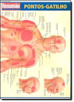 Imagem de RESUMAO - PONTOS-GATILHO