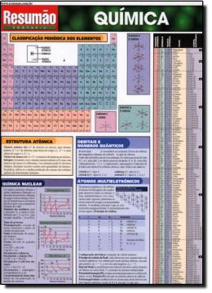 Picture of RESUMAO - QUIMICA