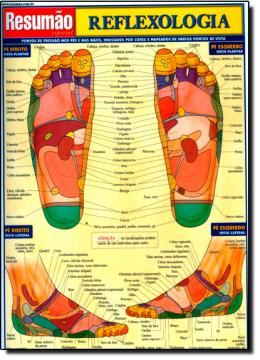 Imagem de RESUMAO - REFLEXOLOGIA
