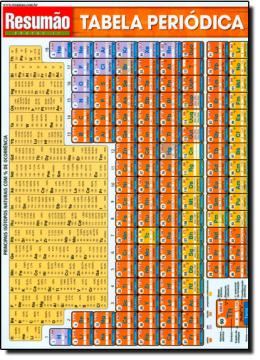 Imagem de RESUMAO - TABELA PERIODICA