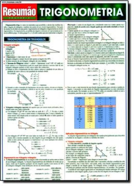 Picture of RESUMAO - TRIGONOMETRIA
