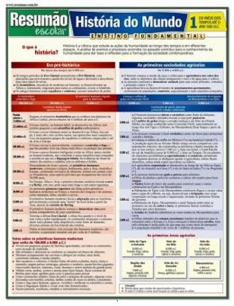 Picture of RESUMAO - HISTORIA DO MUNDO 1