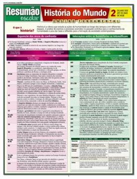 Imagem de RESUMAO - HISTORIA DO MUNDO 2