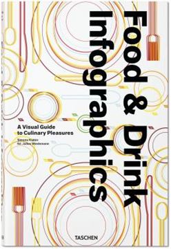 Imagem de FOOD & DRINK INFOGRAPHICS - A VISUAL GUIDE TO CULINARY PLEASURES